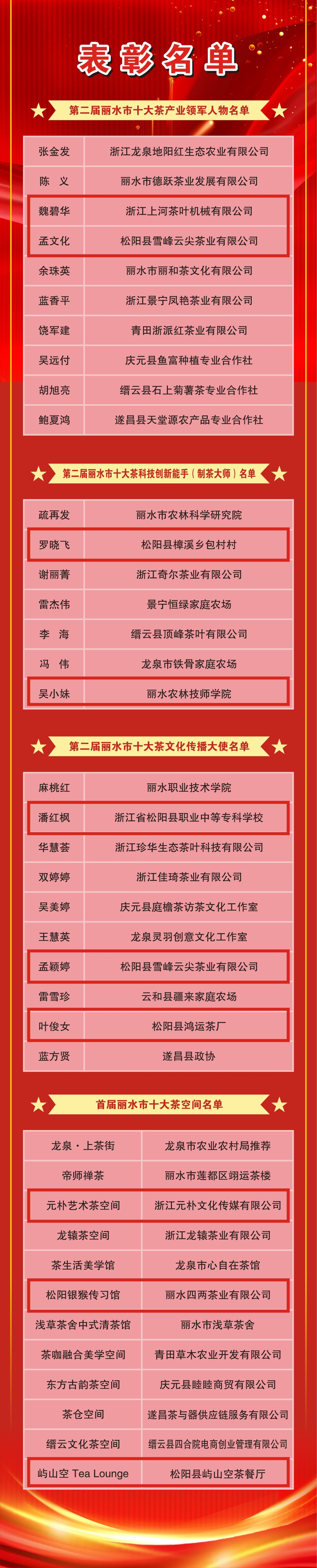 荣获"第二届丽水市十大茶产业领军人物",松阳县樟溪乡包村村罗晓飞