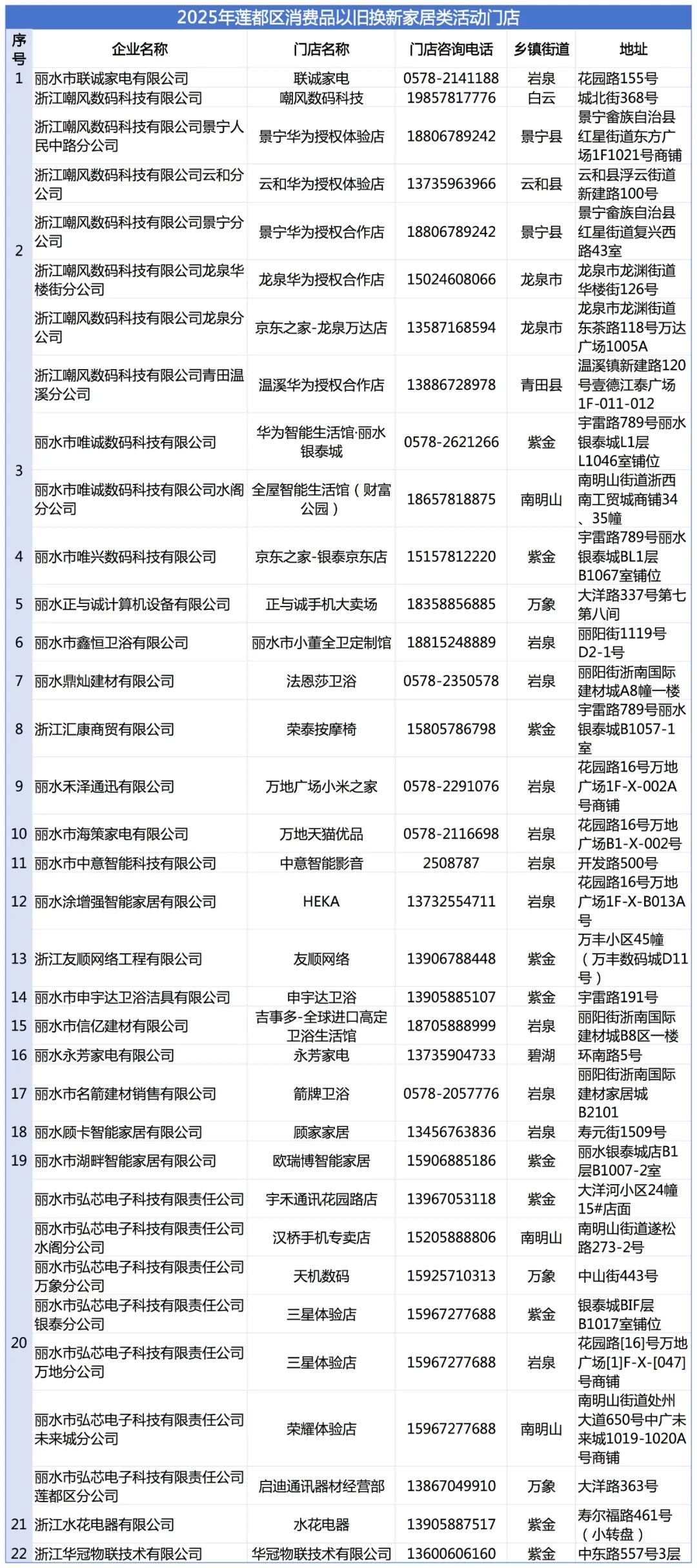 2025年莲都区消费品以旧换新活动企业名单宣传(家居)_Sheet2.jpg
