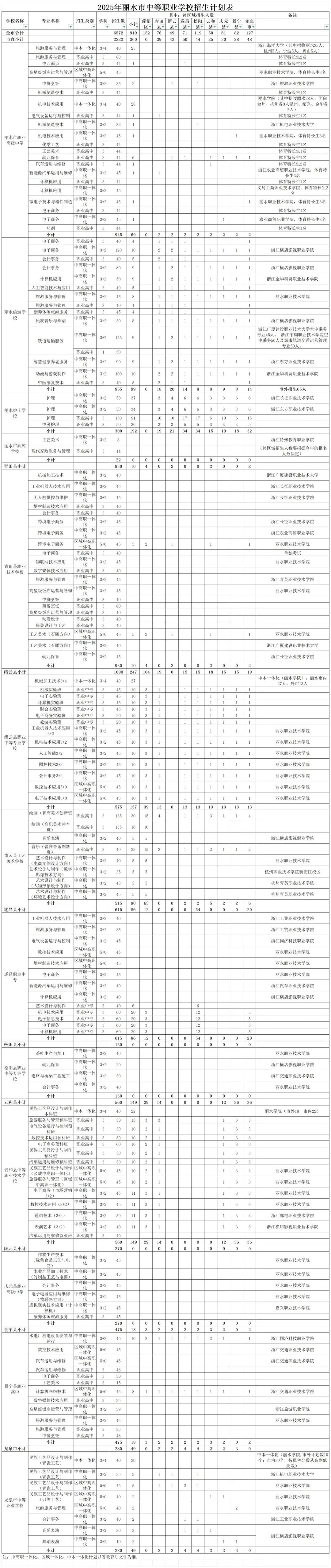 2025年高中阶段招生计划20250529_中等职业学校.jpg