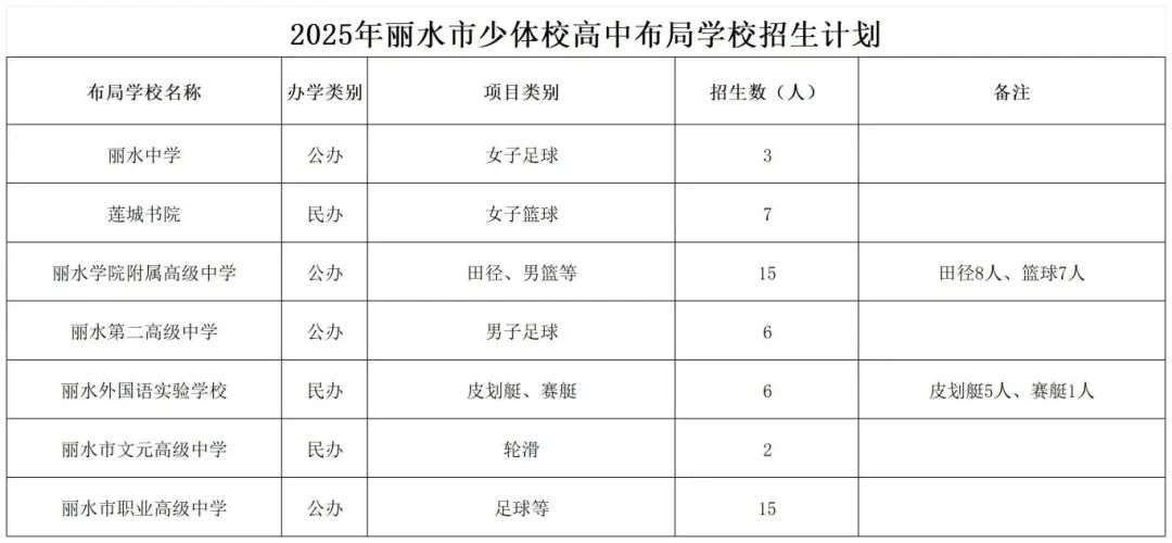 2025年高中阶段招生计划20250529_少体校.jpg