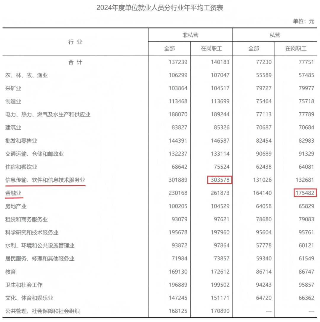 工资表(1).png