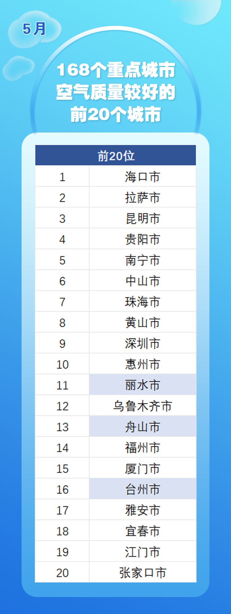 空气质量.png