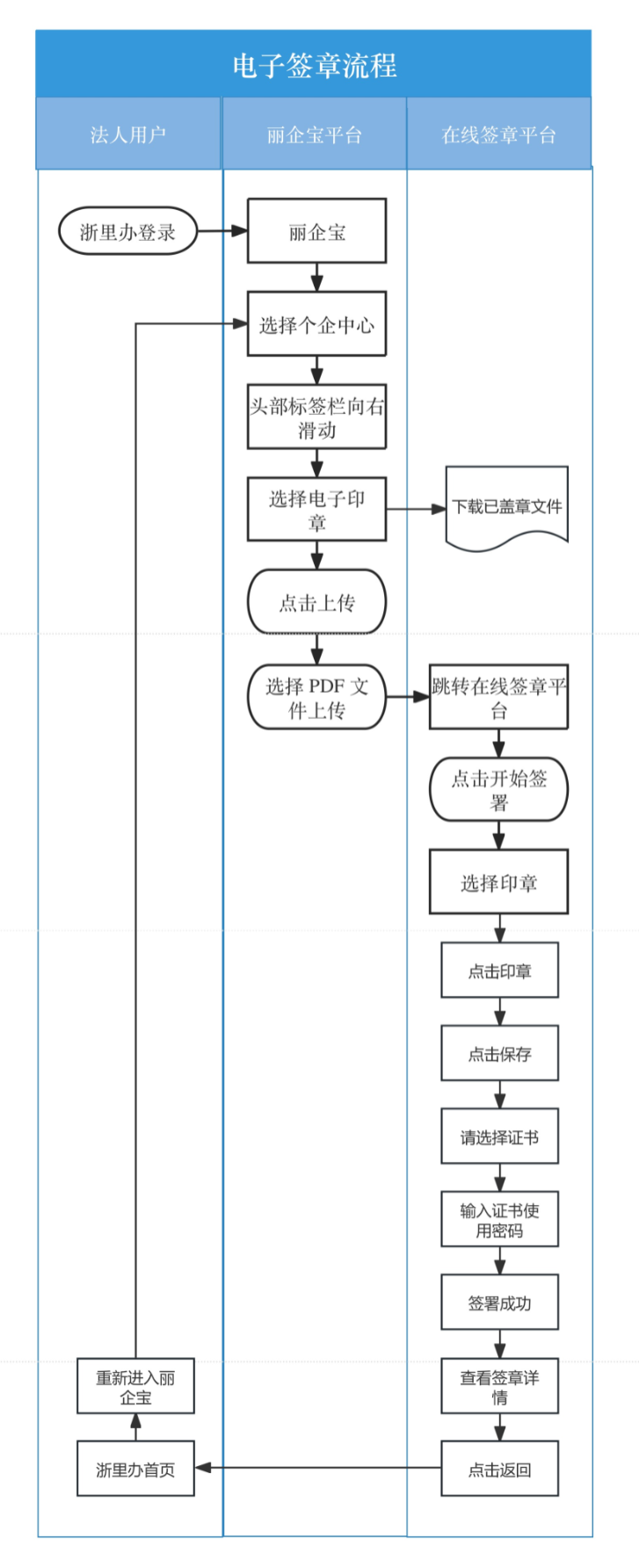 电子印章.png