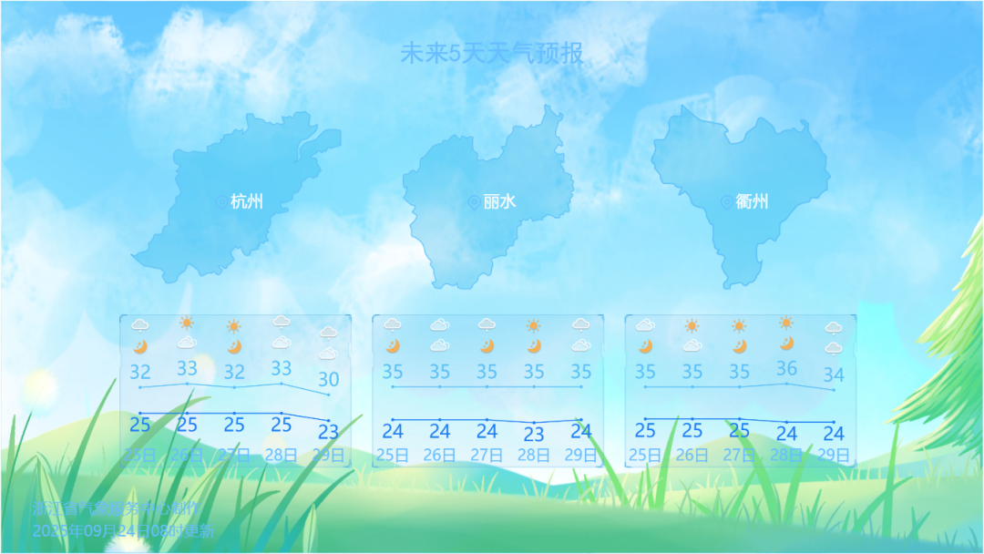 丽水遂昌天气预报