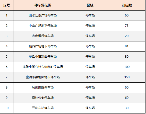 新停车场范围.png