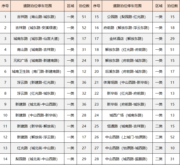 新泊位范围.png