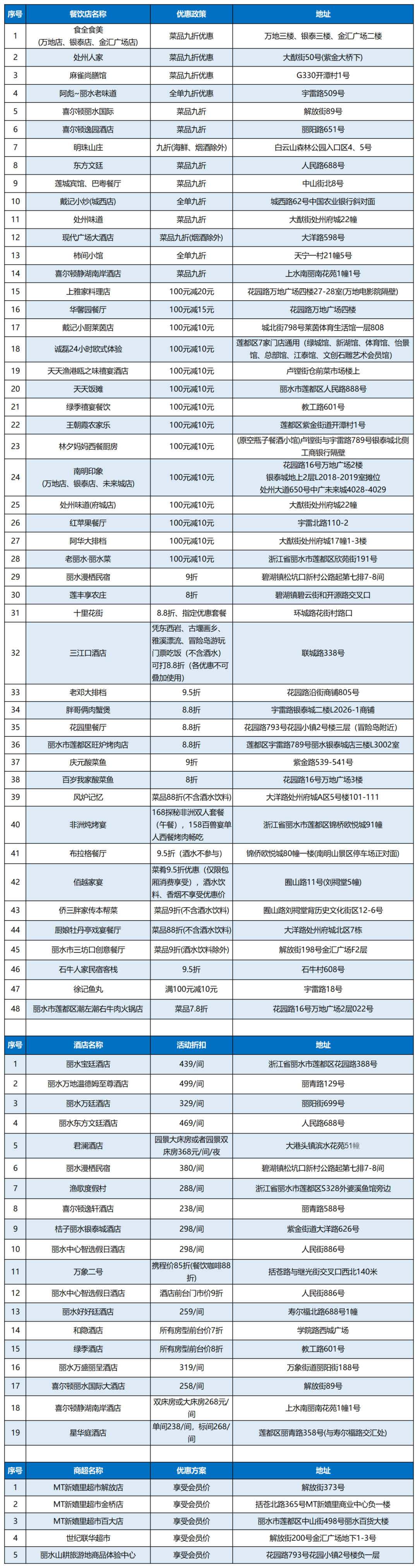 格式修改丽超-批零住餐商业综合体商超推荐企业（2025年折扣优惠）_Sheet1.png