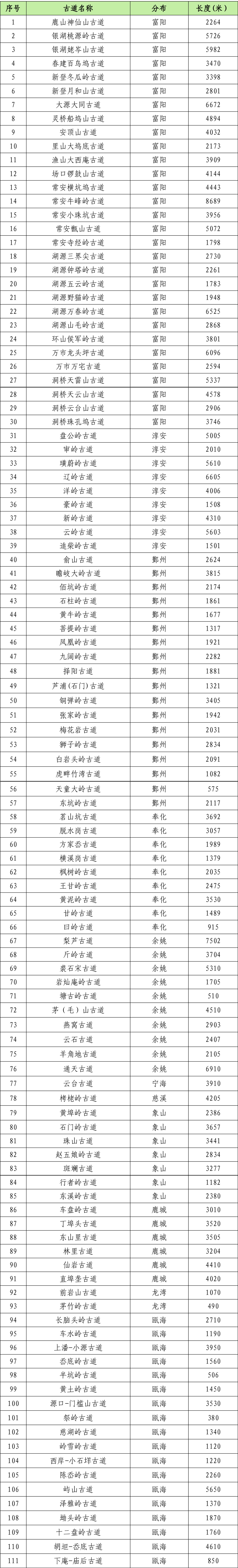 三级（1）（9-12）.png