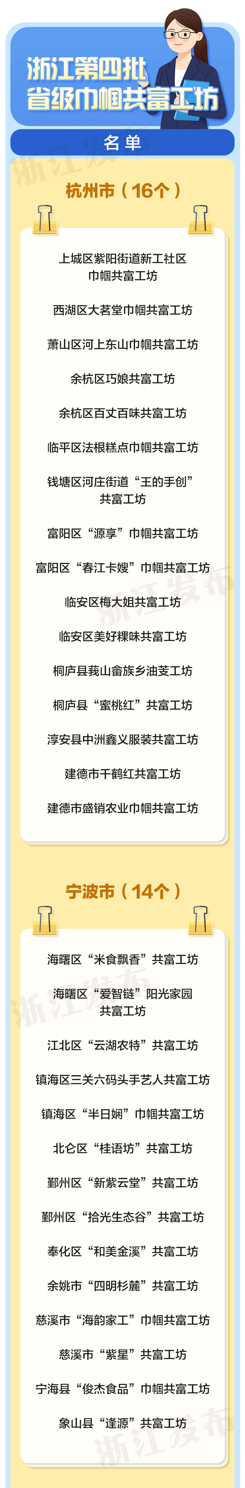 全省第四批省级巾帼共富工坊名单.png