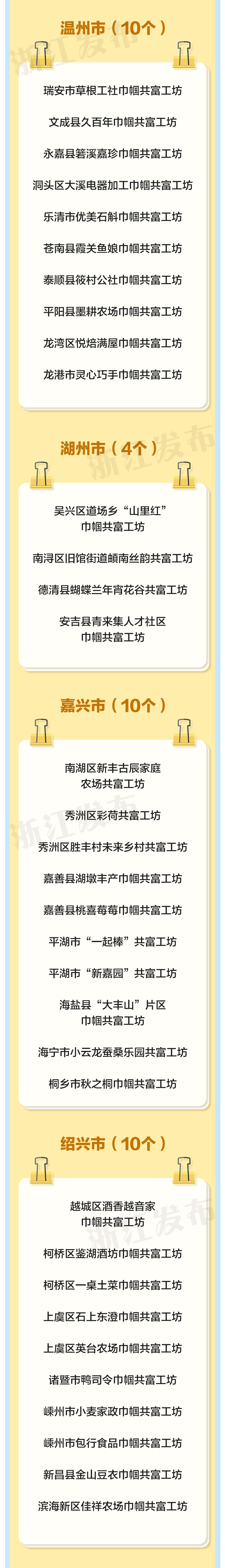 全省第四批省级巾帼共富工坊名单２.png
