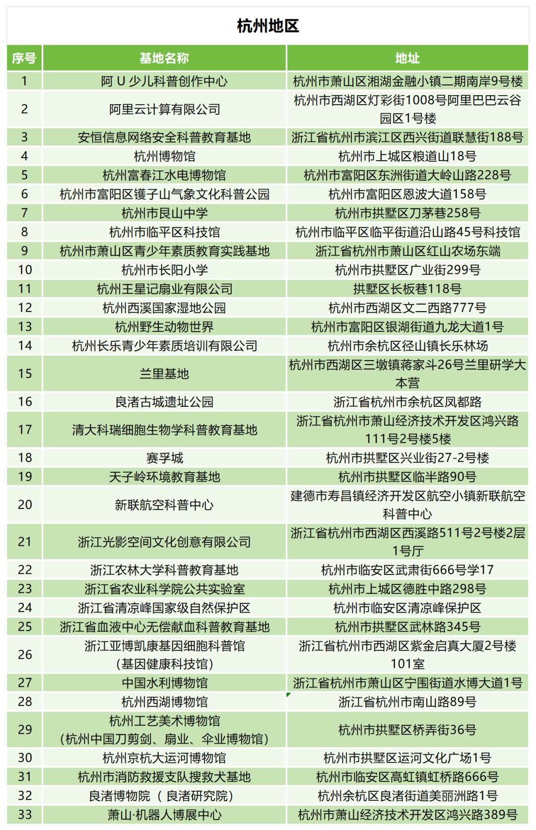 工作簿1(1)_Sheet1(1).png