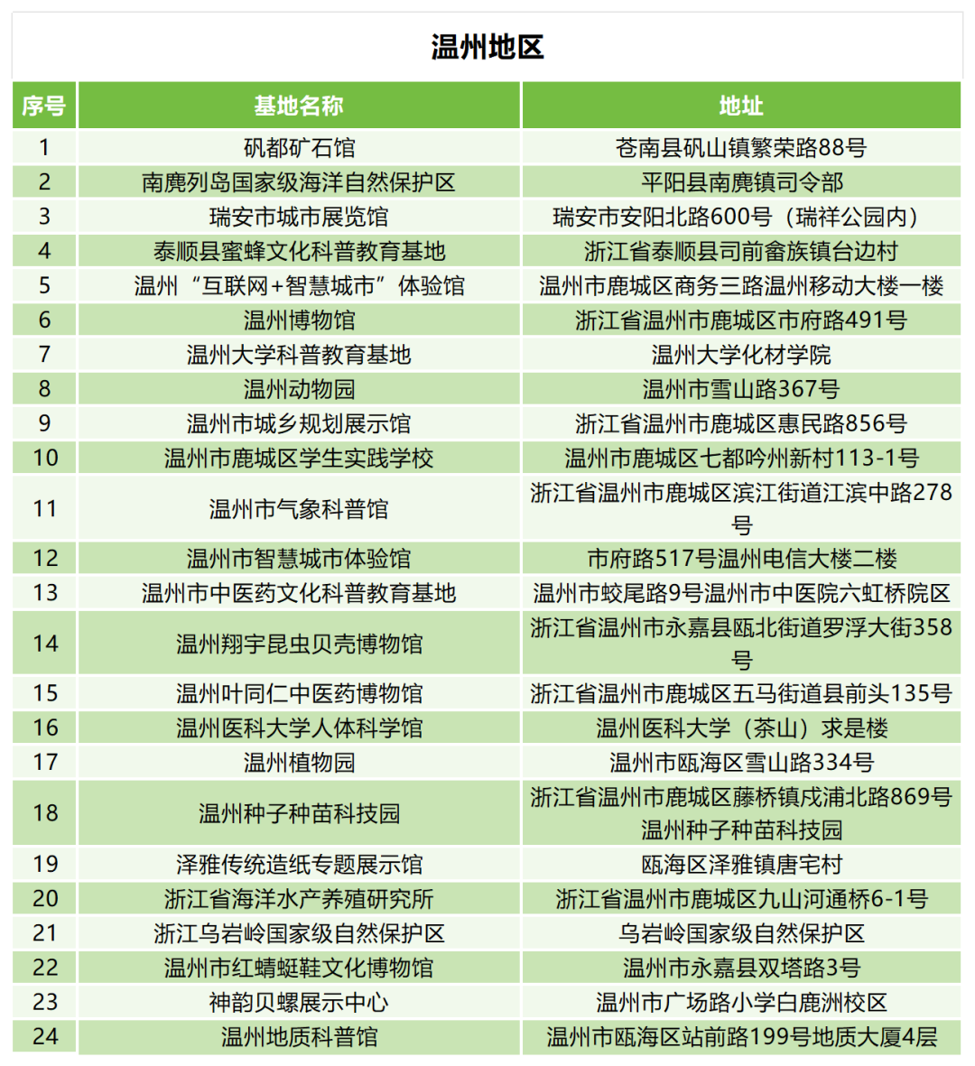 工作簿1(1)_Sheet1(3).png