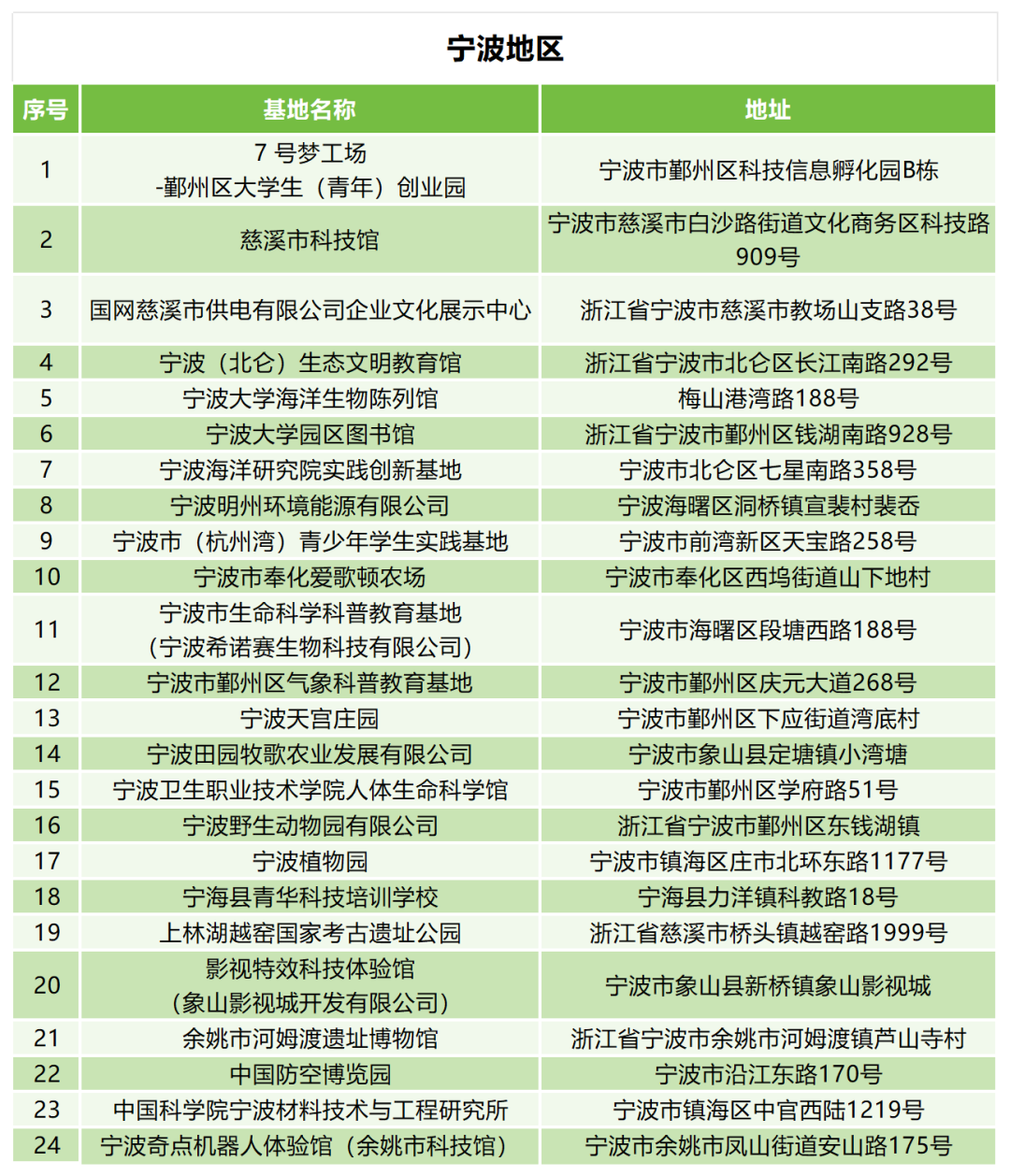 工作簿1(1)_Sheet1(2).png