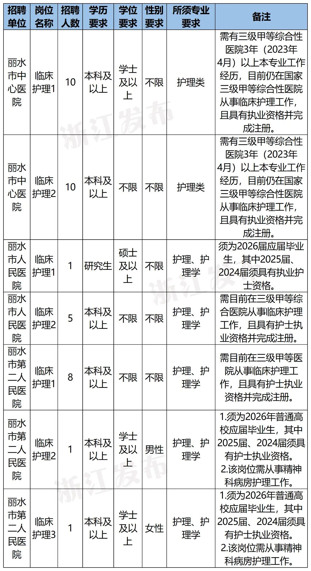 丽水.jpg