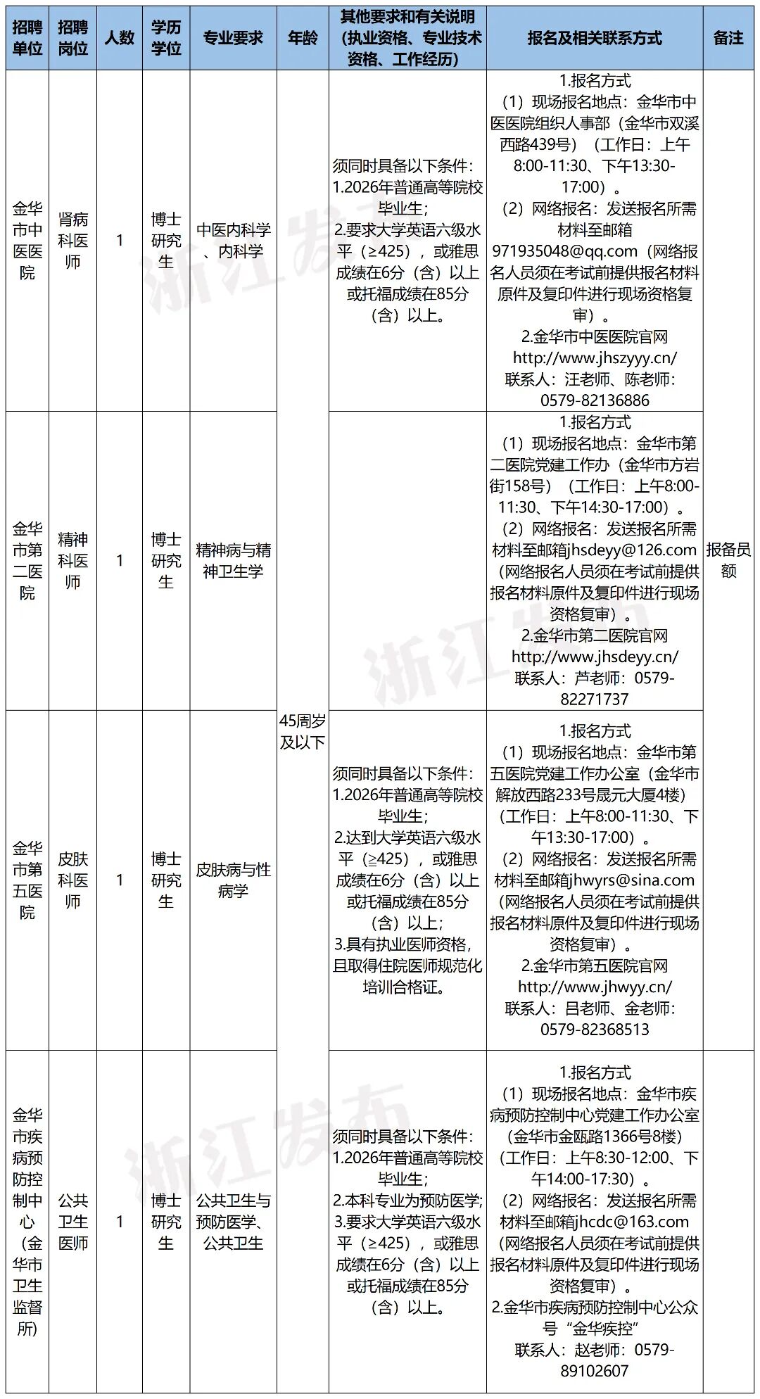 金华高层次.jpg