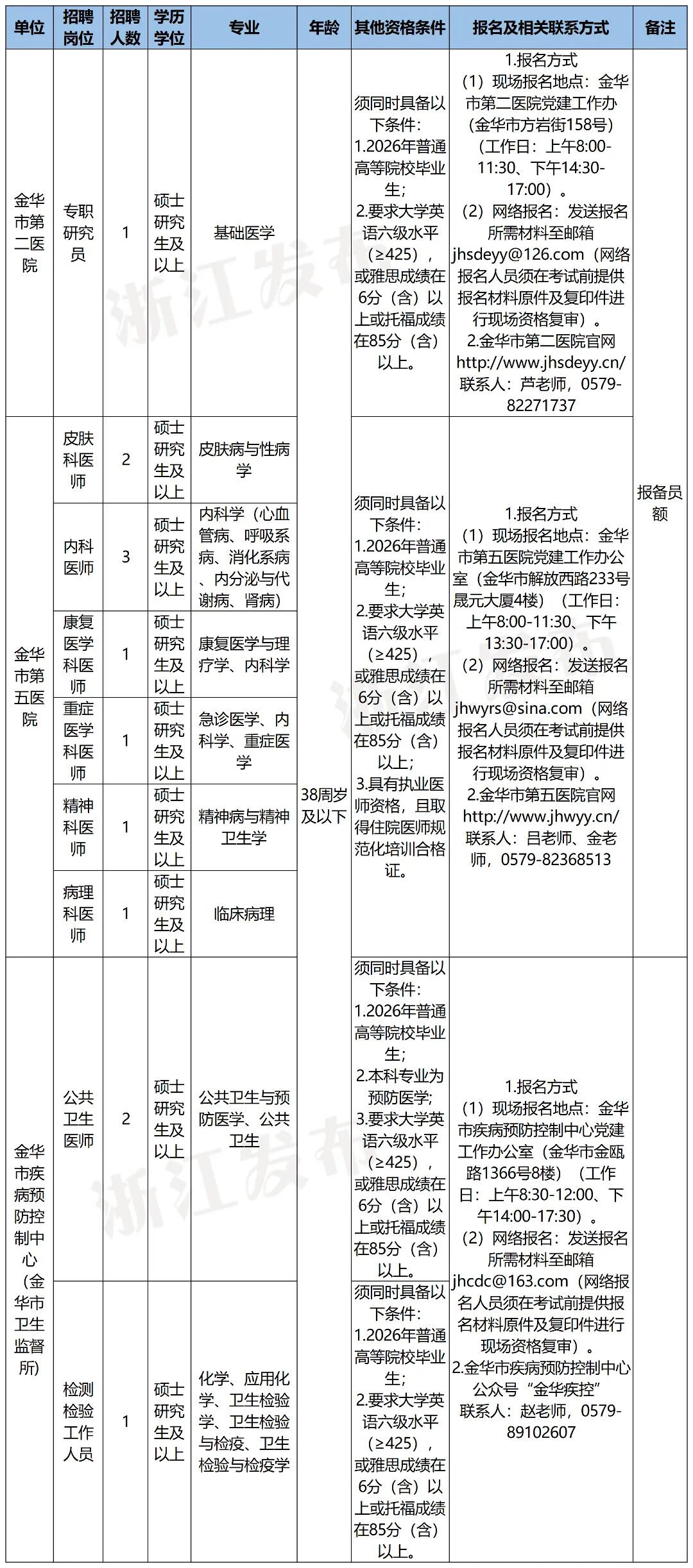 金华卫健.jpg