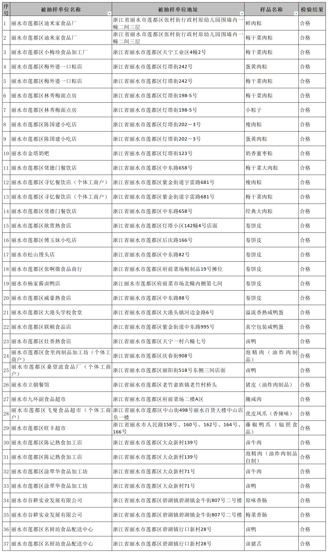 端午抽检数据_Sheet1.png