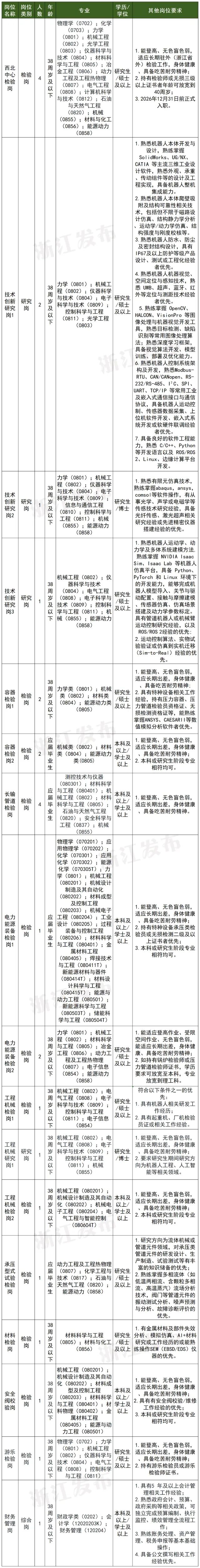 残疾招聘计划表---副本_Sheet2.jpg