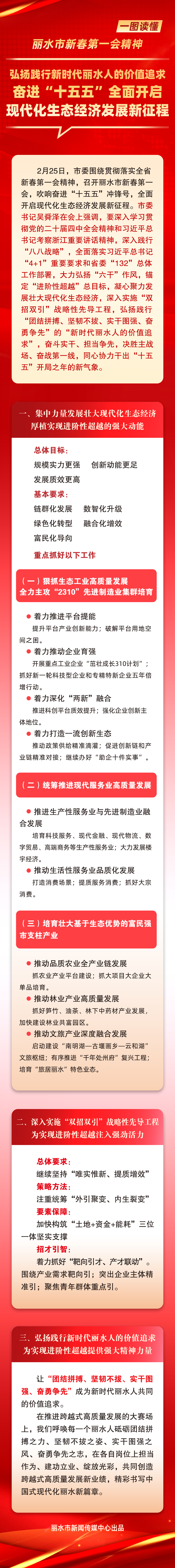 新春第一会图解9