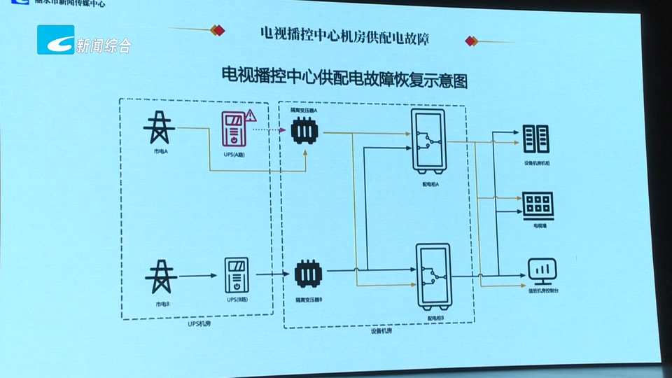 联播快讯丨我市举行广播电视安全播出联合应急演练