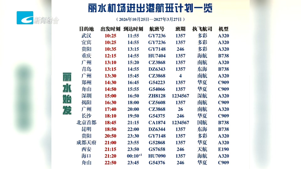联播快讯丨丽水机场即将开启冬春航季